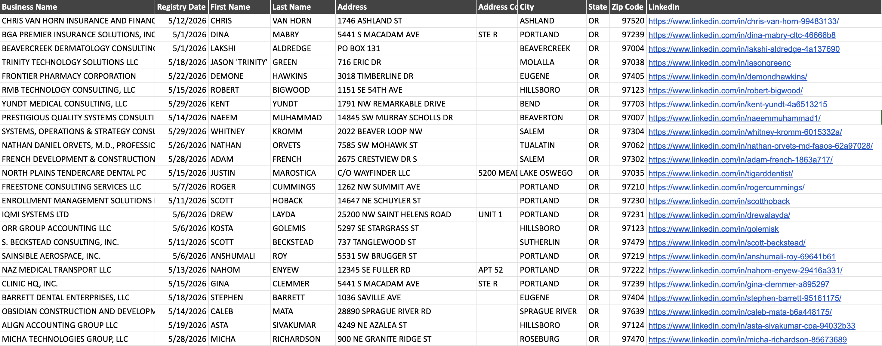 Sample Oregon dataset preview