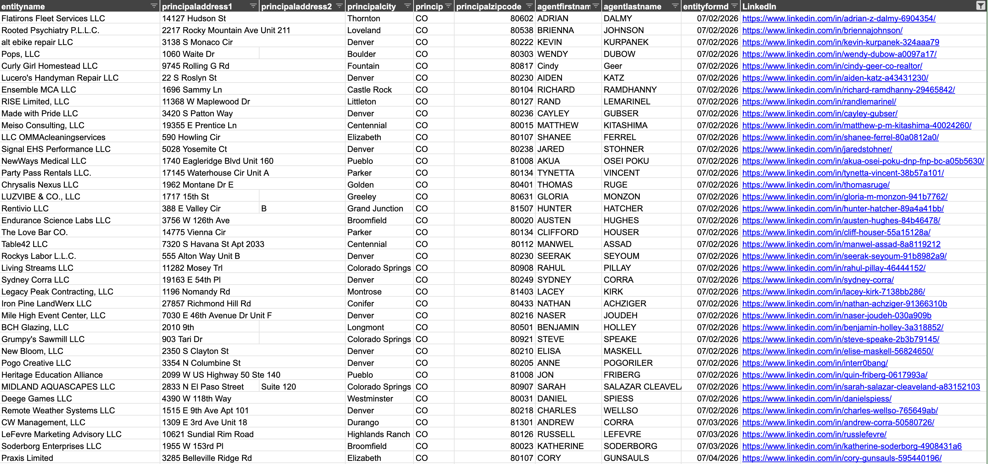 Sample Colorado dataset preview